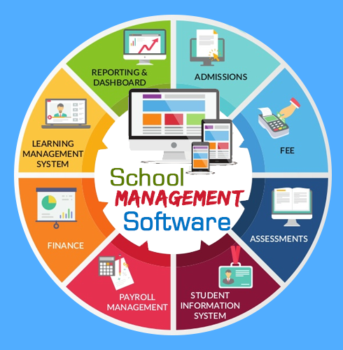 Digital Attendance System